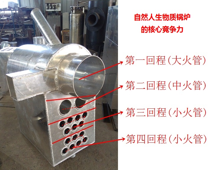 雙燃料鍋爐爐膛回程圖片,四回程示意圖