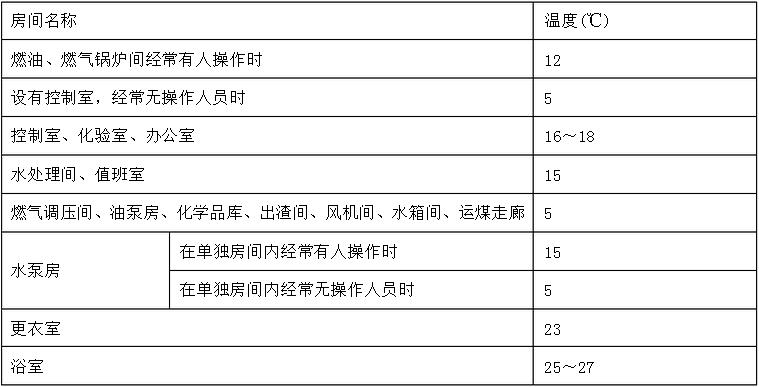 鍋爐房及周邊房間生產(chǎn)運行時間的冬季室內(nèi)計算溫度表格